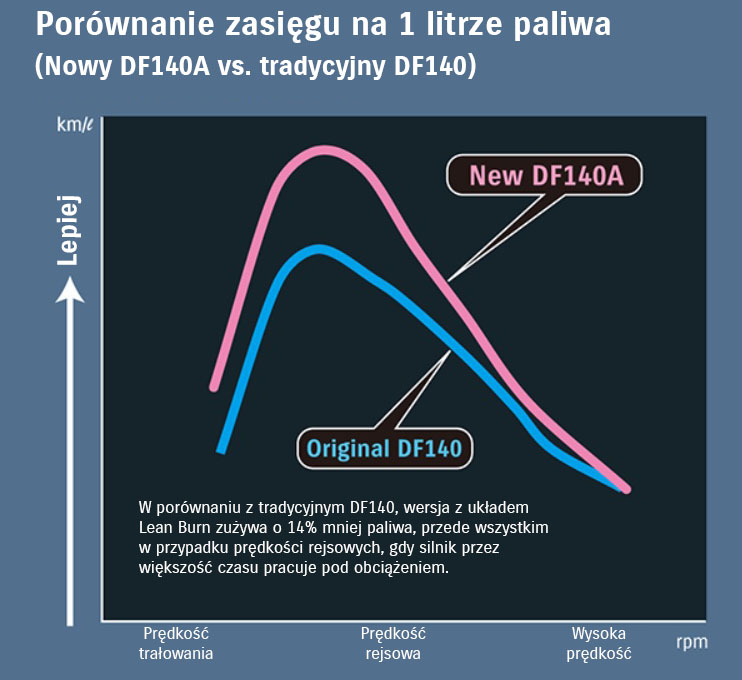 Diagram of Maximizing Fuel Economy, Maximizing Performance